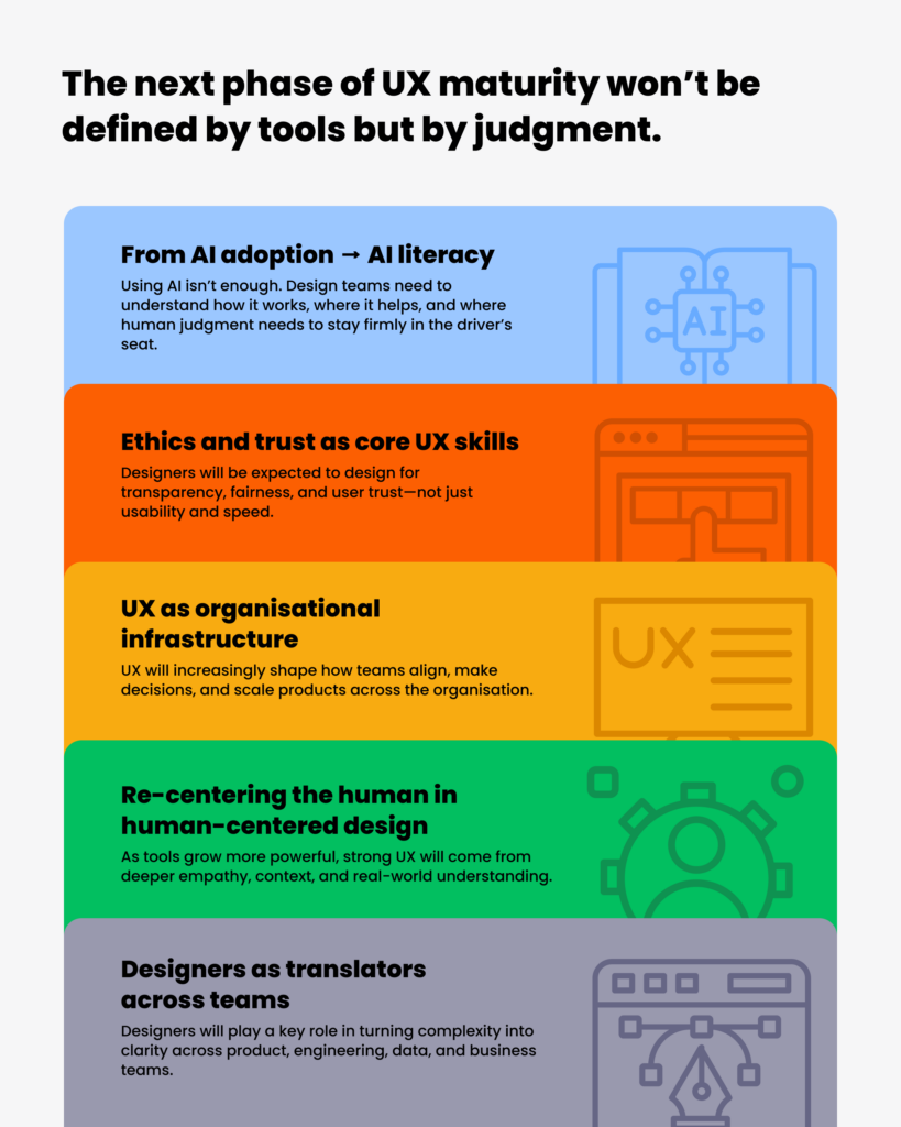 The next phase of UX maturity.